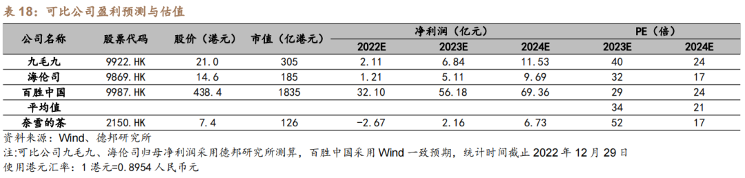 深度：厚积薄发曙光乍现ag旗舰厅网站奈雪的茶(图8)