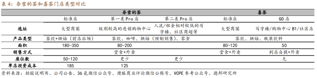 深度：厚积薄发曙光乍现ag旗舰厅网站奈雪的茶(图9)