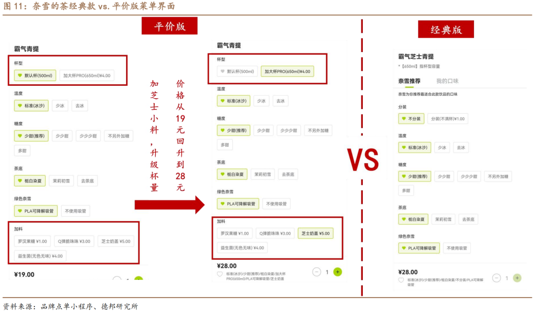 深度：厚积薄发曙光乍现ag旗舰厅网站奈雪的茶(图14)