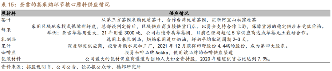 深度：厚积薄发曙光乍现ag旗舰厅网站奈雪的茶(图15)