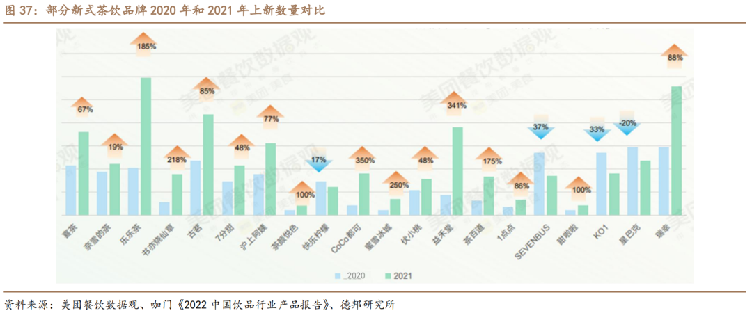 深度：厚积薄发曙光乍现ag旗舰厅网站奈雪的茶(图18)