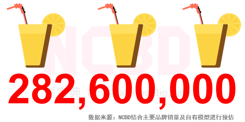 天3家机构疯投1000亿柠檬茶市场到底有多香？ag真人国际网站一年狂卖28亿杯！