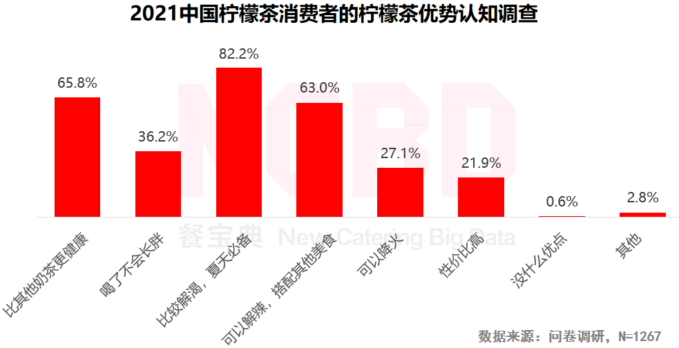 天3家机构疯投1000亿柠檬茶市场到底有多香？ag真人国际网站一年狂卖28亿杯！丘大叔10(图4)