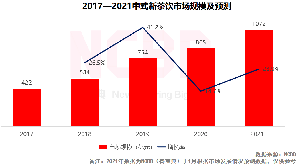 天3家机构疯投1000亿柠檬茶市场到底有多香？ag真人国际网站一年狂卖28亿杯！丘大叔10(图10)