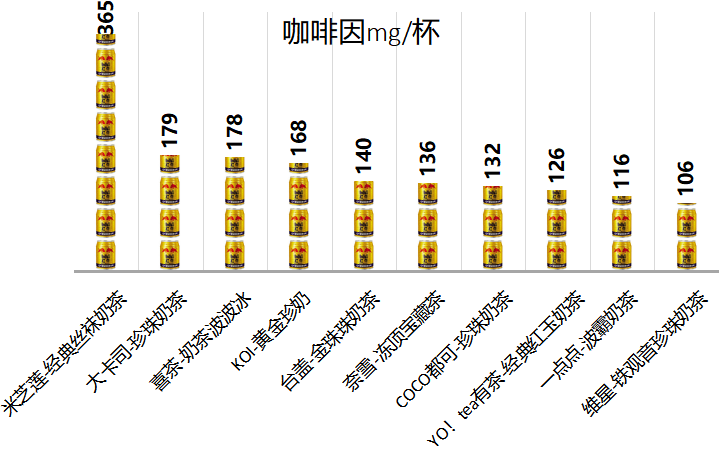 十款网红奶茶测评！这款含糖量最高ag真人旗舰喜茶奈雪の茶一点点…(图14)