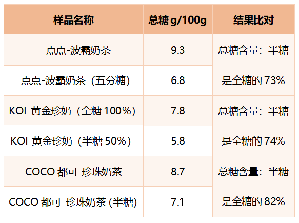 十款网红奶茶测评！这款含糖量最高ag真人旗舰喜茶奈雪の茶一点点…(图15)